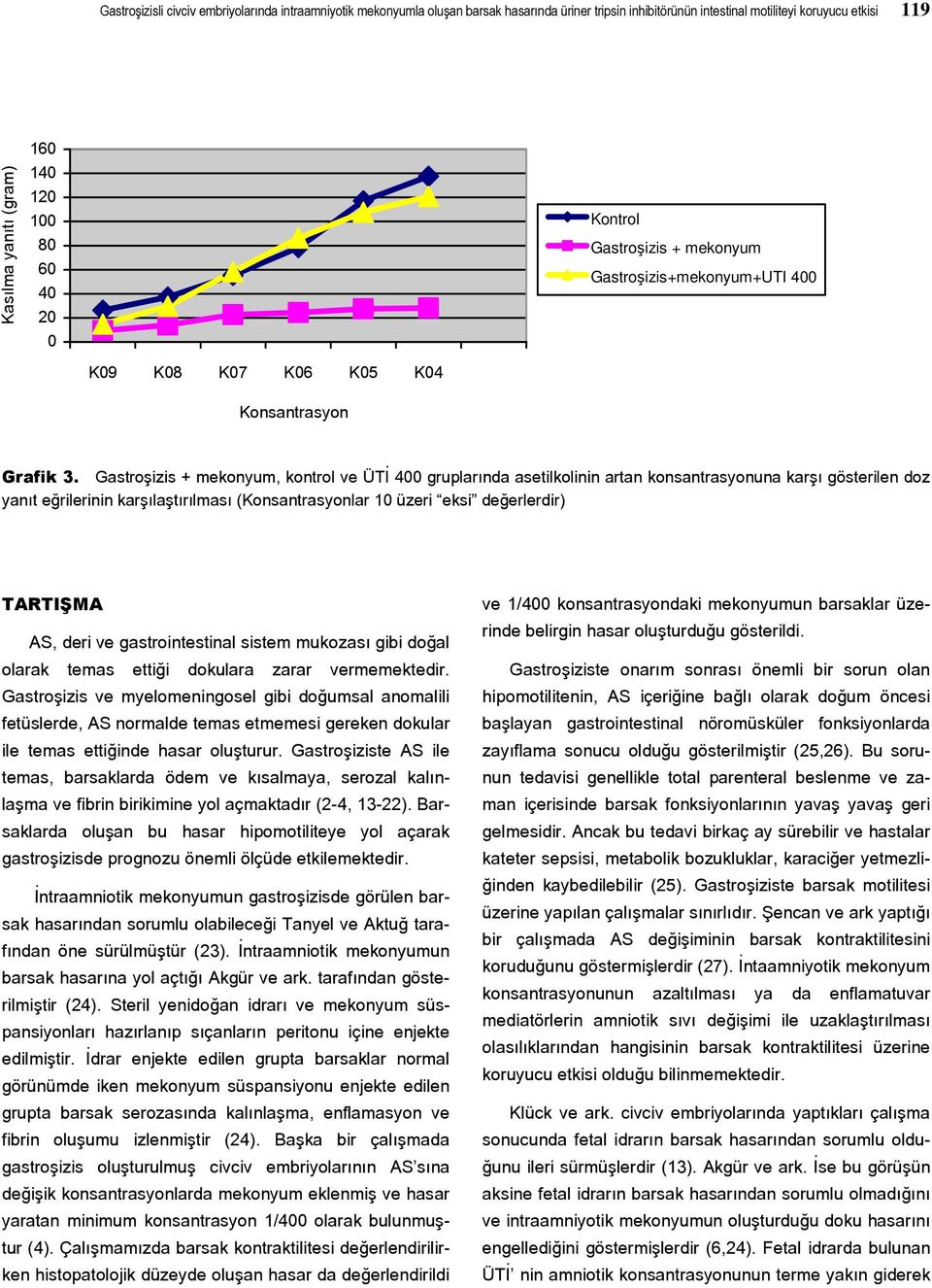 Gastroşizis + mekonyum, kontrol ve ÜTİ 400 gruplarında asetilkolinin artan konsantrasyonuna karşı gösterilen doz yanıt eğrilerinin karşılaştırılması (Konsantrasyonlar 10 üzeri eksi değerlerdir)