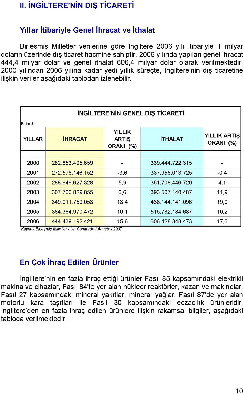 2000 yılından 2006 yılına kadar yedi yıllık süreçte, İngiltere nin dış ticaretine ilişkin veriler aşağıdaki tablodan izlenebilir.