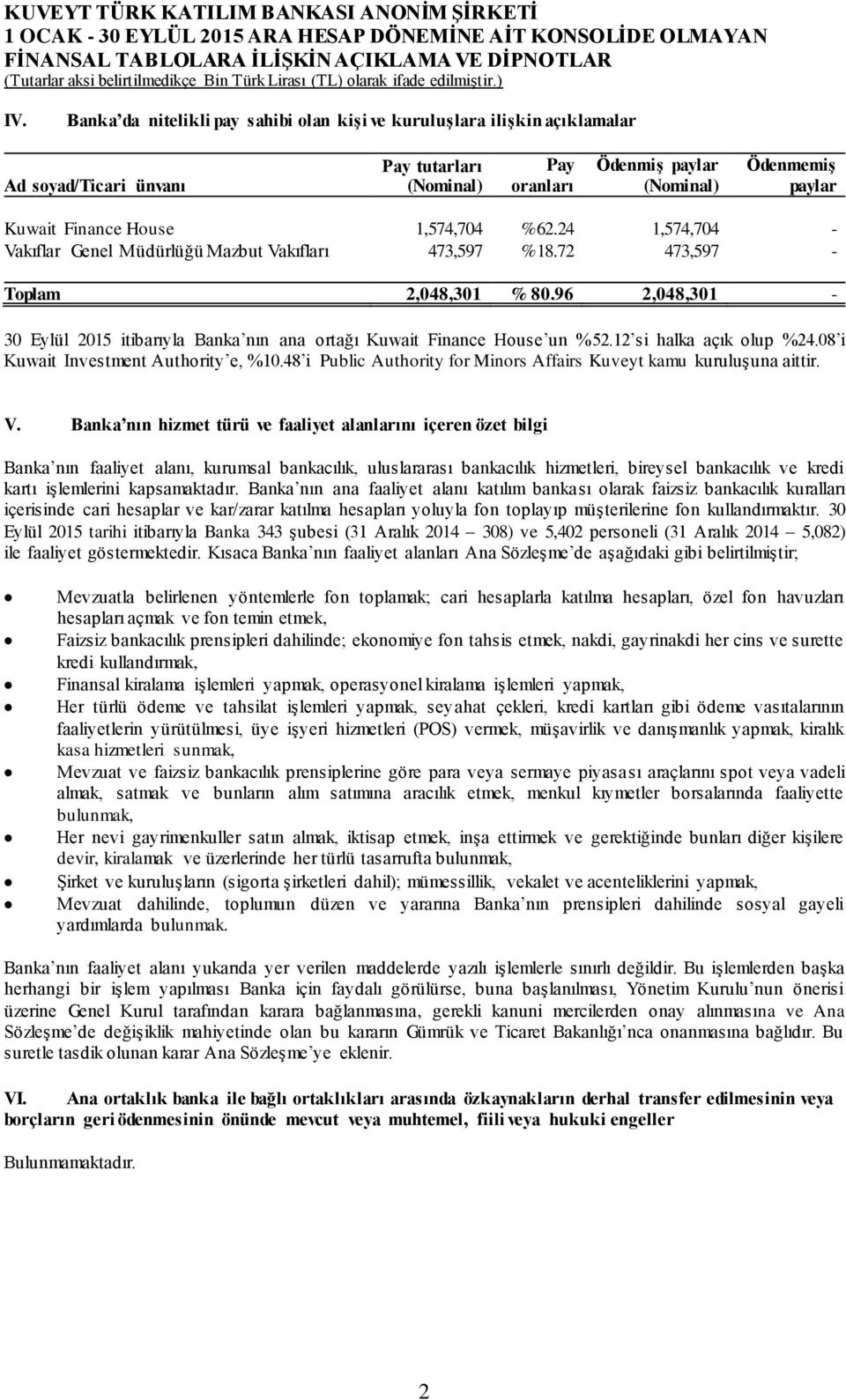 1,574,704 %62.24 1,574,704 - Vakıflar Genel Müdürlüğü Mazbut Vakıfları 473,597 %18.72 473,597 - Toplam 2,048,301 %80.