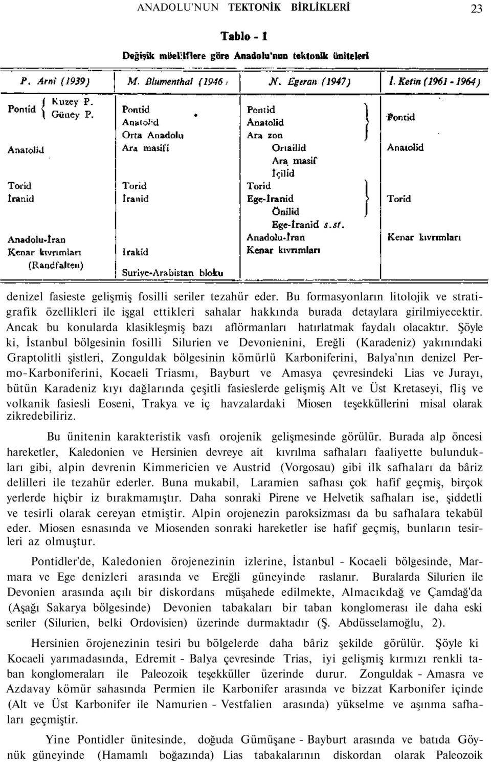 Ancak bu konularda klasikleşmiş bazı aflörmanları hatırlatmak faydalı olacaktır.