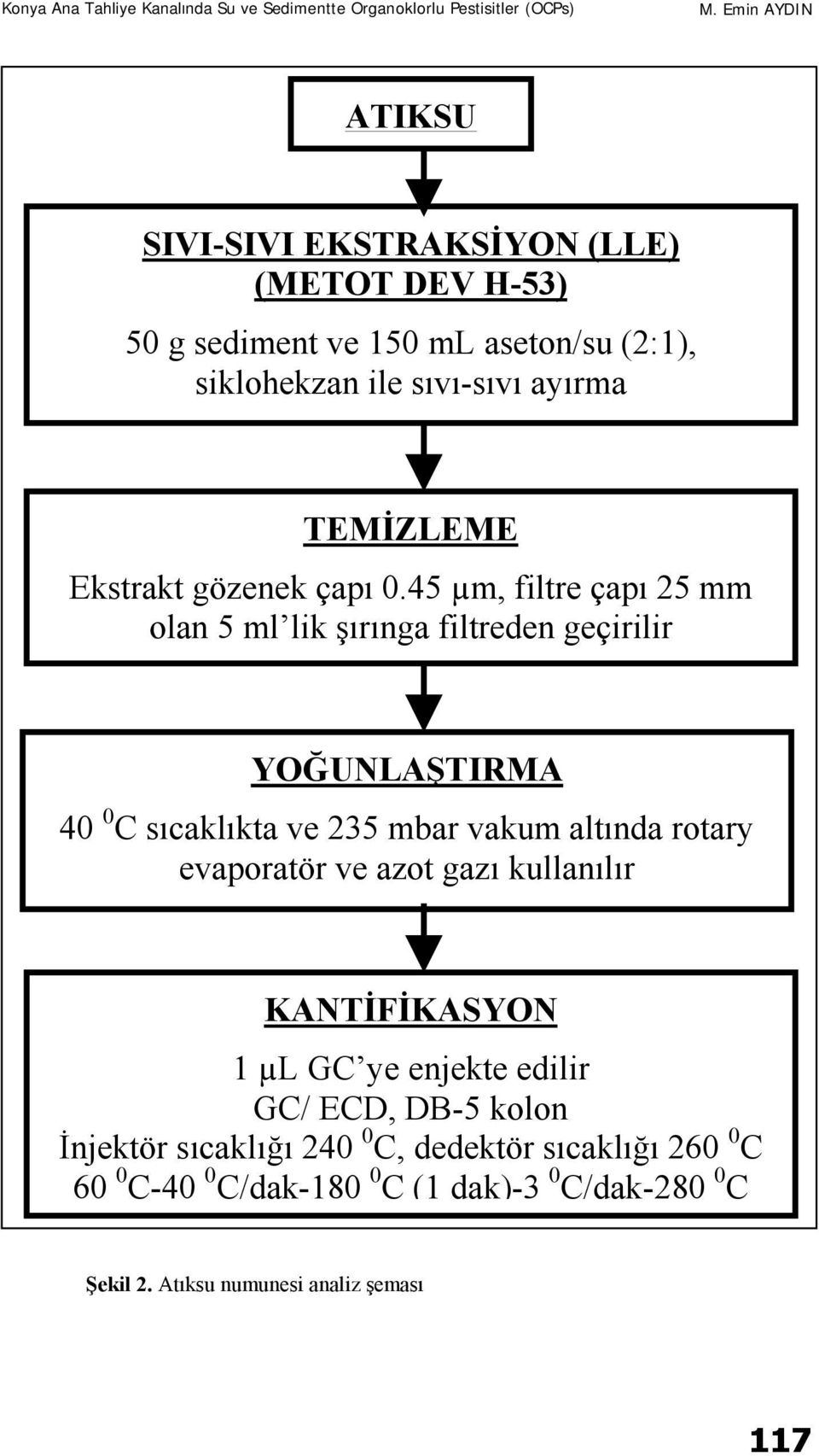 45 µm, filtre çapı 25 mm olan 5 ml lik şırınga filtreden geçirilir YOĞUNLAŞTIRMA 40 0 C sıcaklıkta ve 235 mbar vakum altında rotary