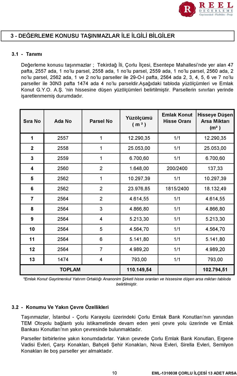 2 no lu parsel, 2562 ada, 1 ve 2 no lu parseller ile 29-O-I pafta, 2564 ada 2, 3, 4, 5, 6 ve 7 no lu parseller ile 30N3 pafta 1474 ada 4 no lu parseldir.