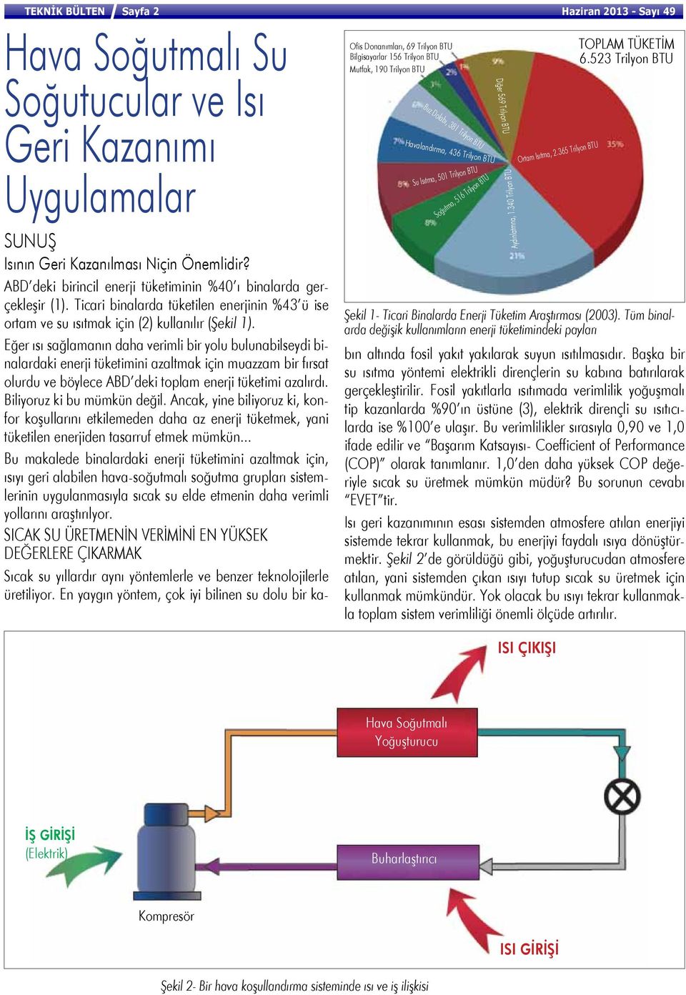 365 Trilyon BTU SUNUŞ Isının Geri Kazanılması Niçin Önemlidir? ABD deki birincil enerji tüketiminin %40 ı binalarda gerçekleşir (1).