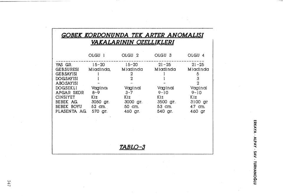 .9 Kt 3050 gr.. 52 cm.. 570 gr. 15-20 Mladlnda 2 2 Vagtnal. 3-7 Kl' 3000 gr. 50 cm. 460 1gr. '2:1-25 M 1acu nda 1 1.