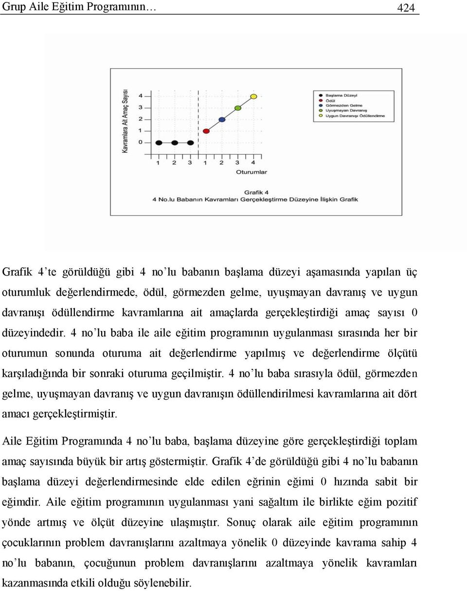 4 no lu baba ile aile eğitim programının uygulanması sırasında her bir oturumun sonunda oturuma ait değerlendirme yapılmış ve değerlendirme ölçütü karşıladığında bir sonraki oturuma geçilmiştir.