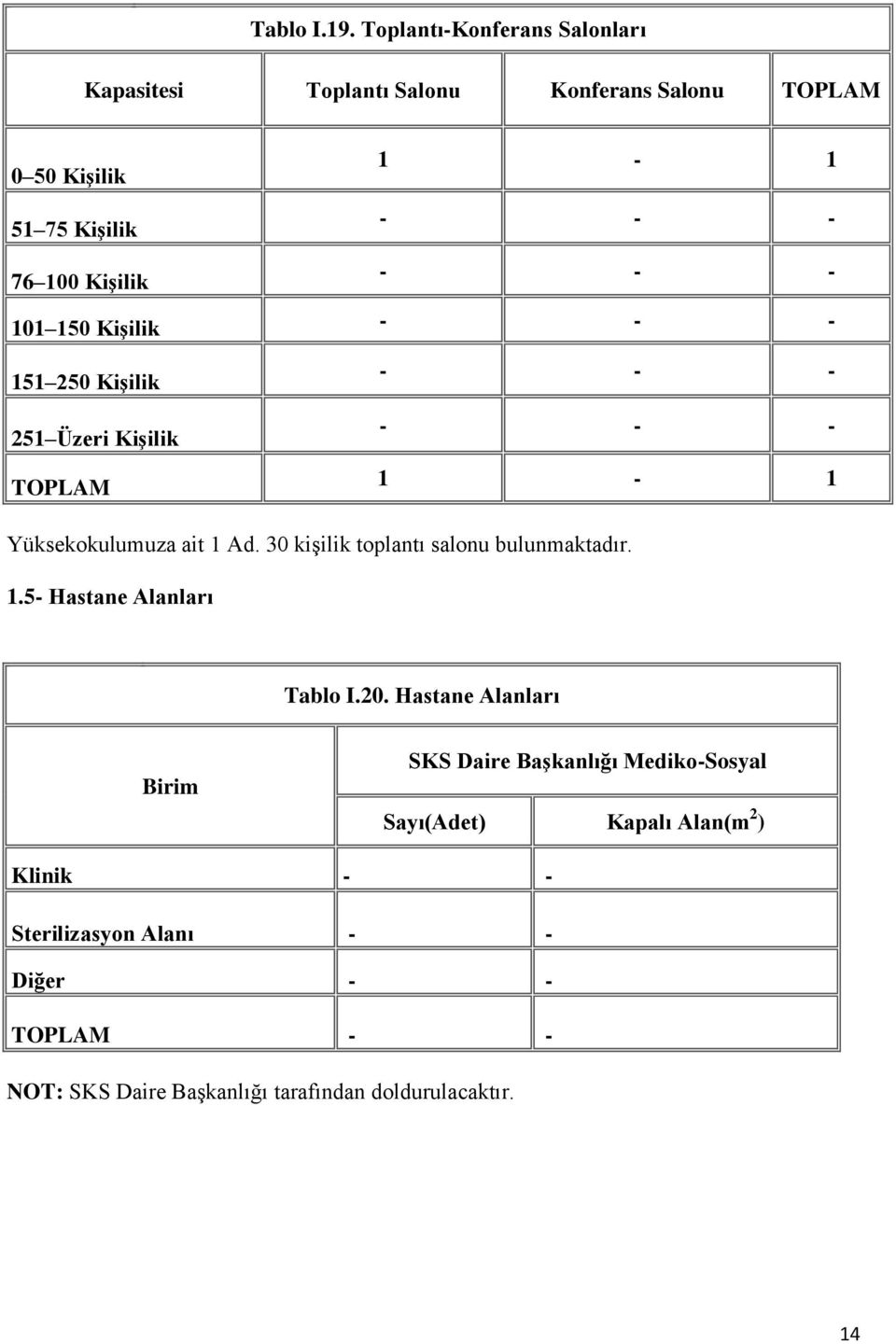 Kişilik 101 150 Kişilik 151 250 Kişilik 251 Üzeri Kişilik TOPLAM 1-1 Yüksekokulumuza ait 1 Ad.