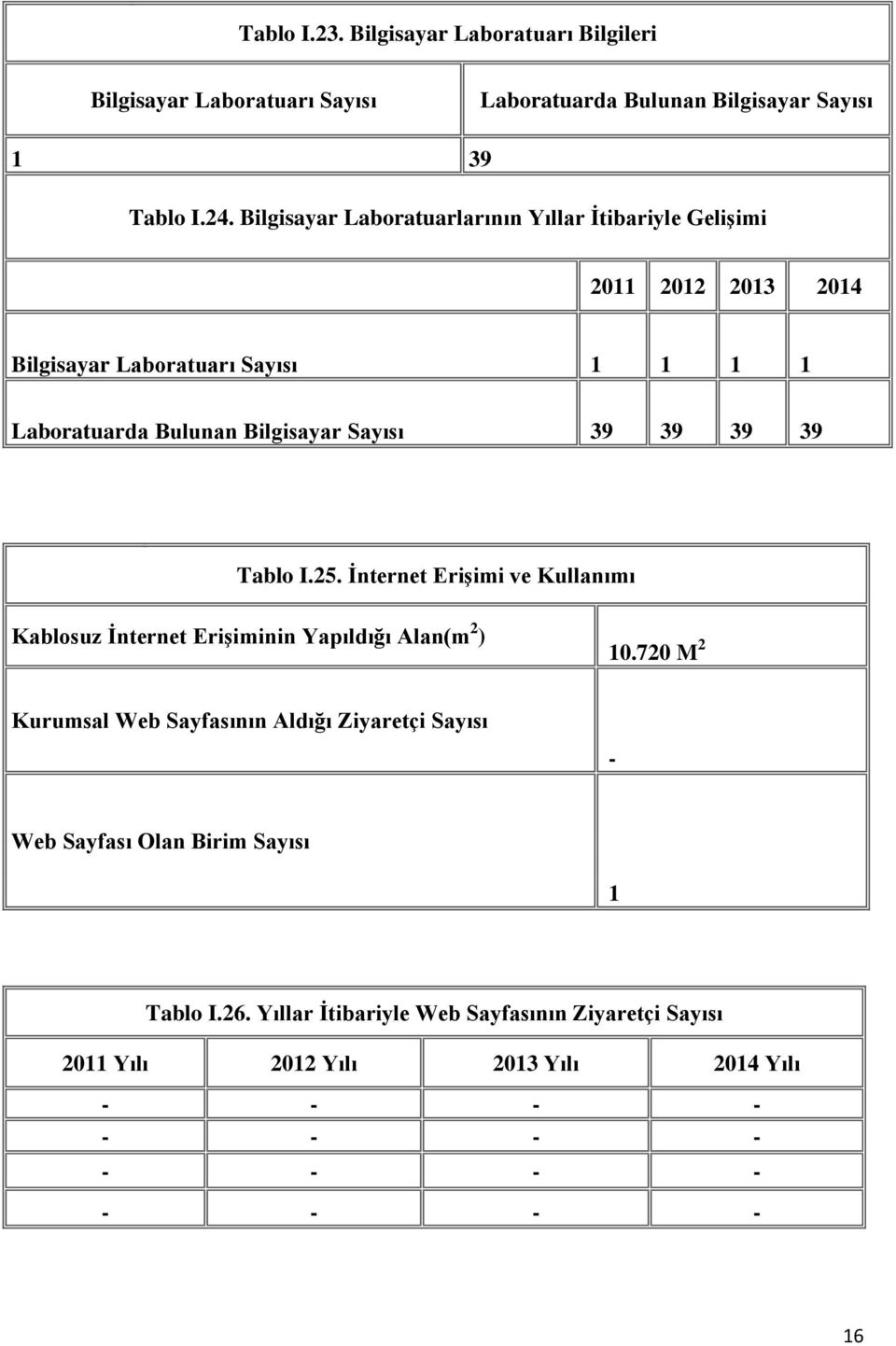 Sayısı 39 39 39 39 Tablo I.25. İnternet Erişimi ve Kullanımı Kablosuz İnternet Erişiminin Yapıldığı Alan(m 2 ) 10.