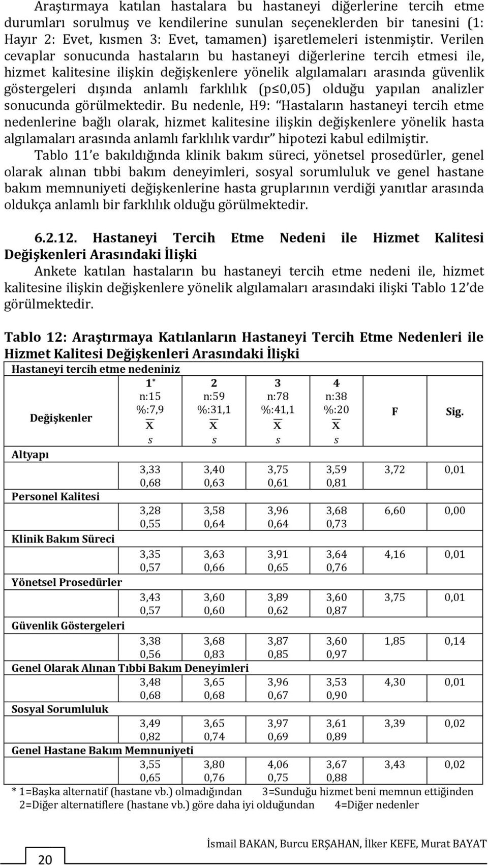 0,05) olduğu yapılan analizler onucunda görülmektedir.