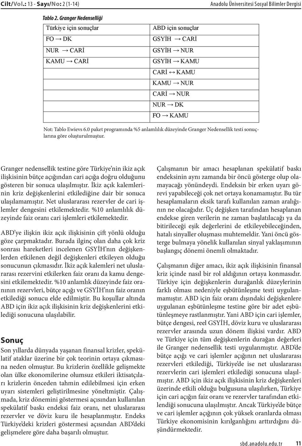 0 paket programında %5 anlamlılık düzeyinde Granger Nedensellik testi sonuçlarına göre oluşturulmuştur.