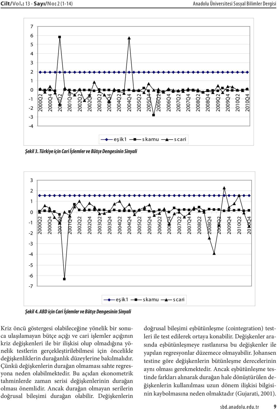 2007Q4 2008Q2 2008Q4 2009Q2 2009Q4 2010Q2 2010Q4-3 -4 Şekil 3.