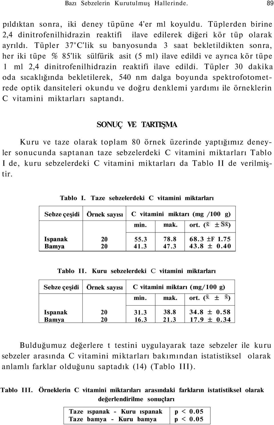 Tüpler 30 dakika oda sıcaklığında bekletilerek, 540 nm dalga boyunda spektrofotometrede optik dansiteleri okundu ve doğru denklemi yardımı ile örneklerin C vitamini miktarları saptandı.