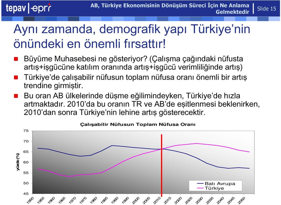 trendine girmiştir. Bu oran AB ülkelerinde düşme eğilimindeyken, Türkiye de hızla artmaktadır.