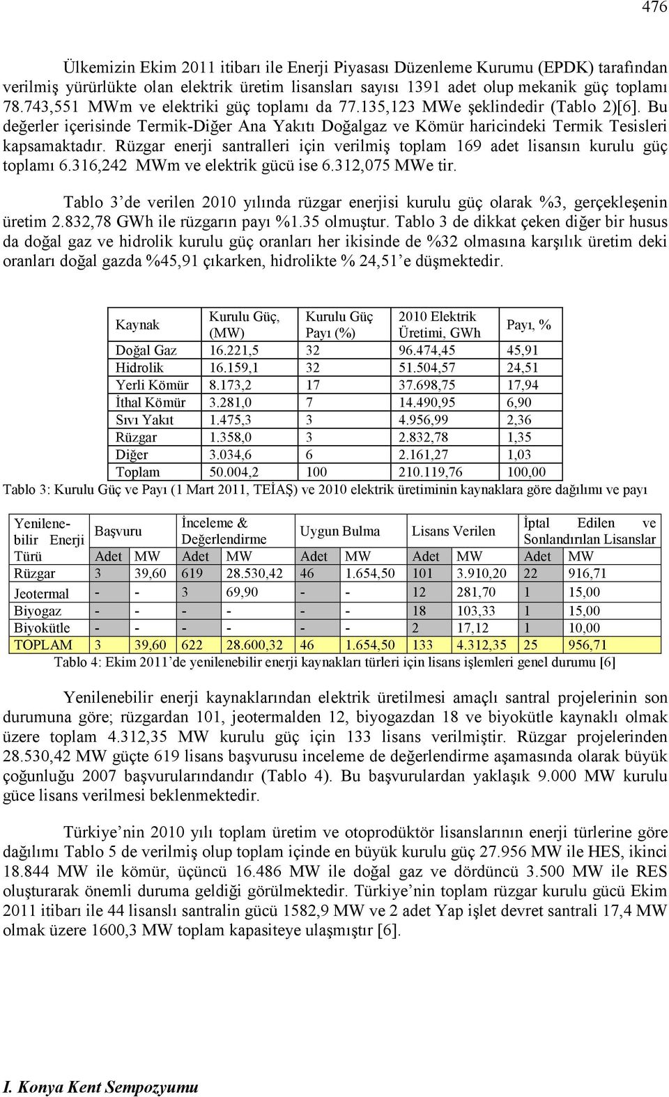 Rüzgar enerji santralleri için verilmiş toplam 169 adet lisansın kurulu güç toplamı 6.316,242 MWm ve elektrik gücü ise 6.312,075 MWe tir.