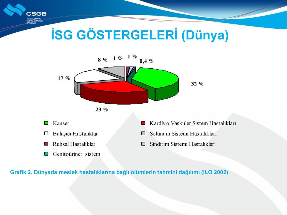 Hastalıkları Ruhsal Hastalıklar Sindirim Sistemi Hastalıkları Genitoüriner