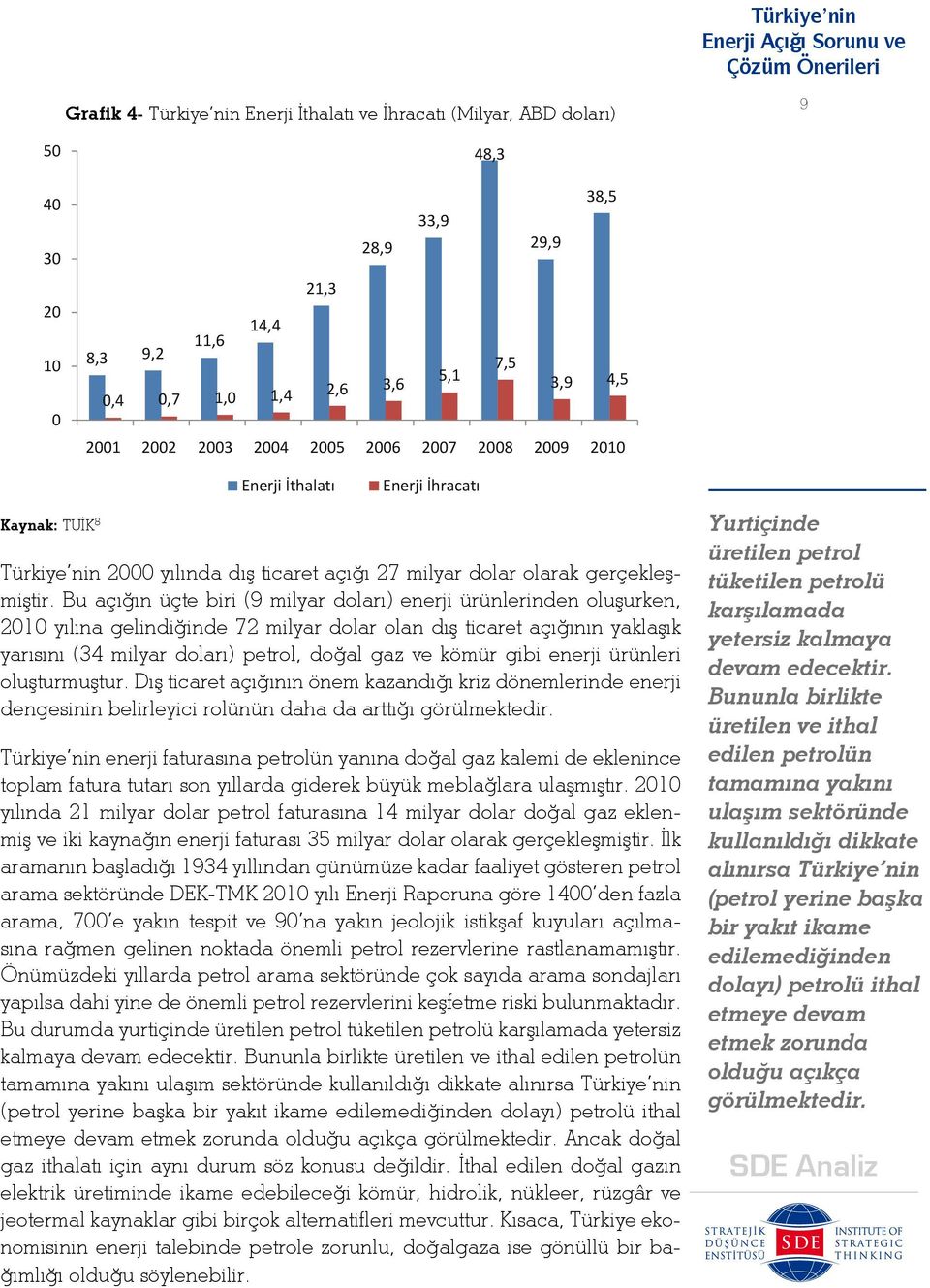 Yine bu dönemde enerji ithalat yaklaş k 4 kat artarak 9,5 milyar dolardan 39 milyar dolara ulaşm şt r. Türkiye nin Ayn dönemde toplam ithalat 55 milyar dolardan 185 milyar dolara ulaşm şt r.