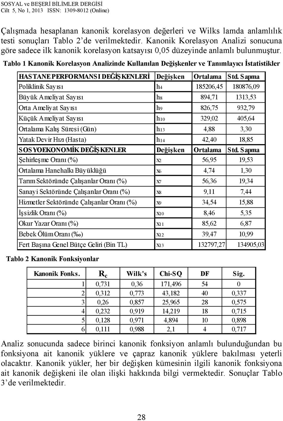 Tablo 1 Kanonik Korelasyon Analizinde Kullanılan Değişkenler ve Tanımlayıcı İstatistikler HASTANE PERFORMANSI DEĞİŞKENLERİ Değişken Ortalama Std.