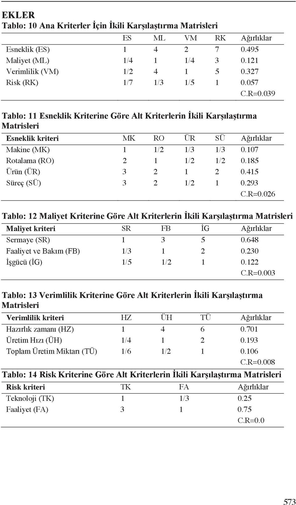 415 Süreç (SÜ) 3 2 1/2 1 0.293 C.R=0.026 Maliyet kriteri SR FB Sermaye (SR) 1 3 5 0.648 1/3 1 2 0.230 1/5 1/2 1 0.122 C.R=0.003 Matrisleri Verimlilik kriteri HZ ÜH TÜ 1 4 6 0.