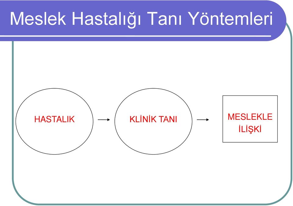 HASTALIK KLİNİK