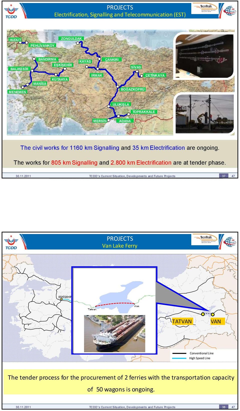 ongoing. The works for 805 km Signalling and 2.800 km Electrification are at tender phase.