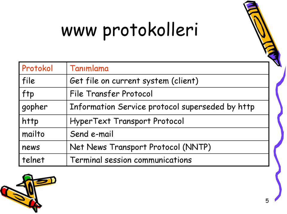 Information Service protocol superseded by http HyperText Transport