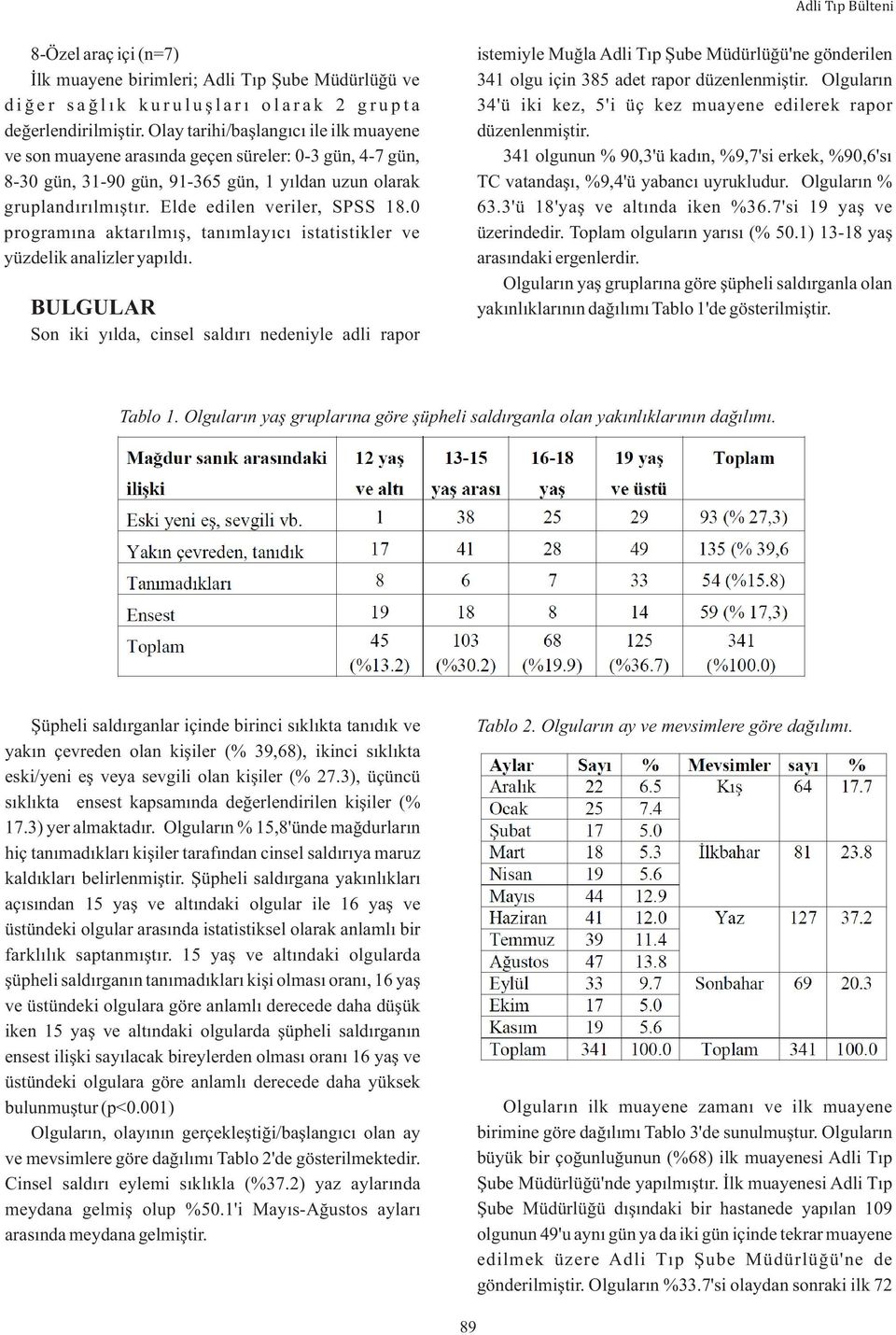 0 programına aktarılmış, tanımlayıcı istatistikler ve yüzdelik analizler yapıldı.