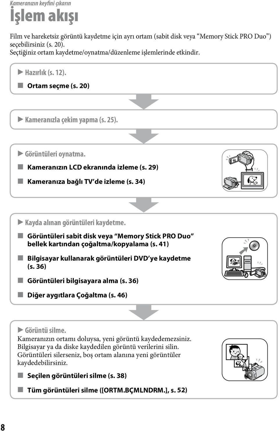 29) Kameranıza bağlı TV de izleme (s. 34) Kayda alınan görüntüleri kaydetme. Görüntüleri sabit disk veya Memory Stick PRO Duo bellek kartından çoğaltma/kopyalama (s.