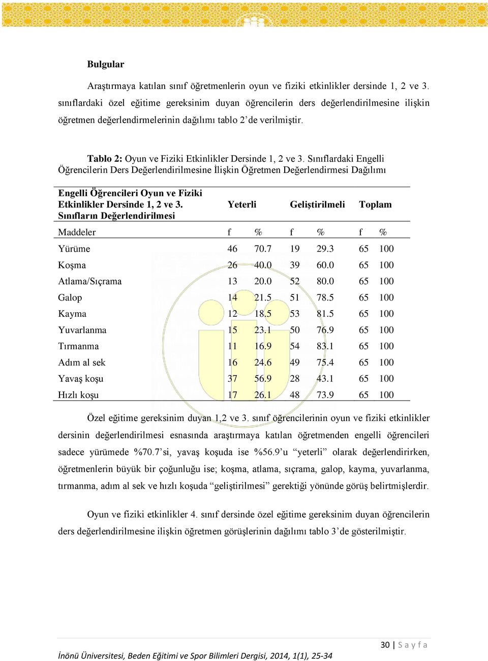 Tablo 2: Oyun ve Fiziki Etkinlikler Dersinde 1, 2 ve 3.