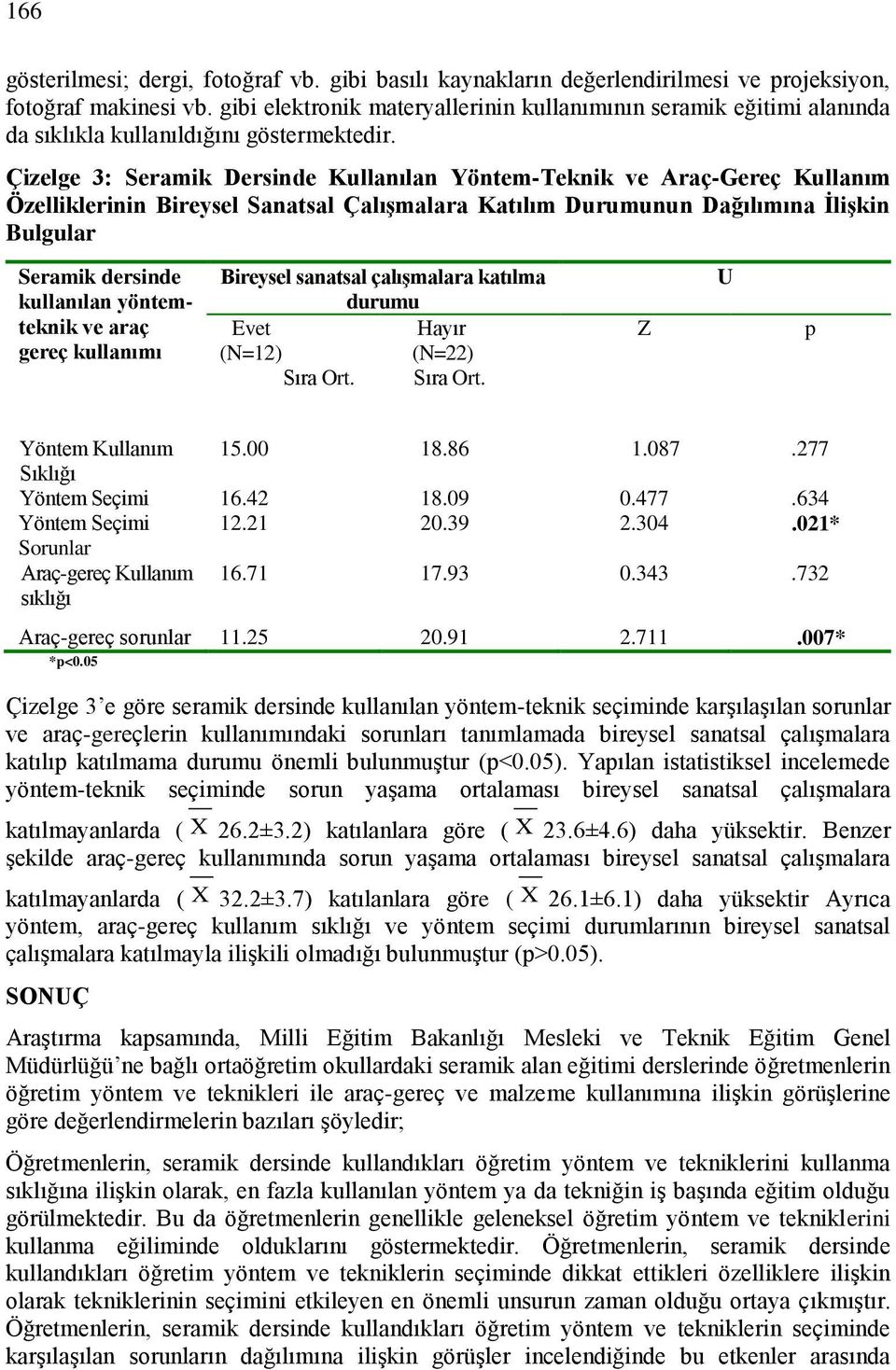 Çizelge 3: Seramik Dersinde Kullanılan Yöntem-Teknik ve Araç-Gereç Kullanım Özelliklerinin Bireysel Sanatsal Çalışmalara Katılım Durumunun Dağılımına İlişkin Bulgular Seramik dersinde kullanılan