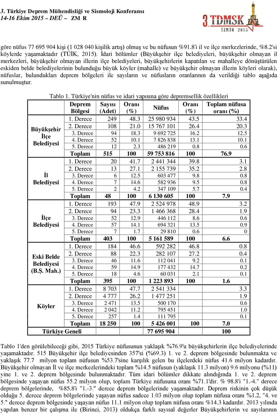 belediyelerinin bulunduğu büyük köyler (mahalle) ve büyükşehir olmayan illerin köyleri olarak), nüfuslar, bulundukları deprem bölgeleri ile sayıların ve nüfusların oranlarının da verildiği tablo