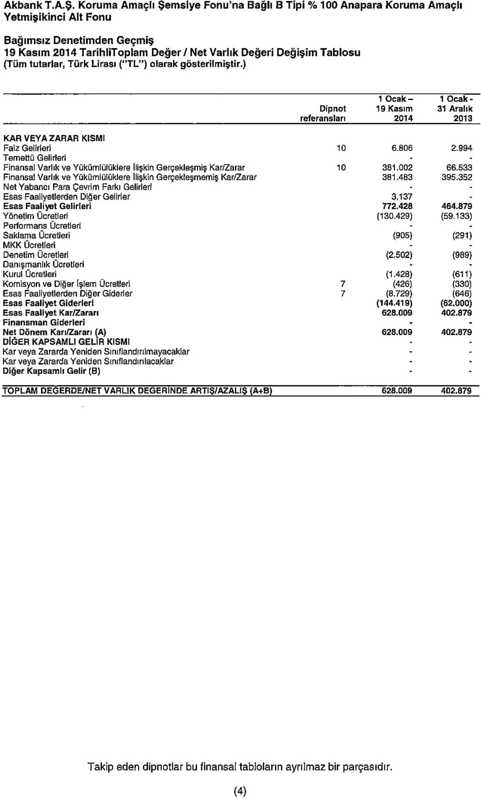 ) olarak gösterilrni~tir.) locak locak Dipnot 19 Kasim 31 Aralik referarislari 2014 2013 KAR VEYA ZARAR KISMI Faiz GelirIeri 10 6806 2.