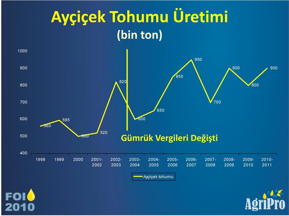 Değişti 400 1998 1999 2000 2001-2002 2002-2003 2003-2004 2004-2005