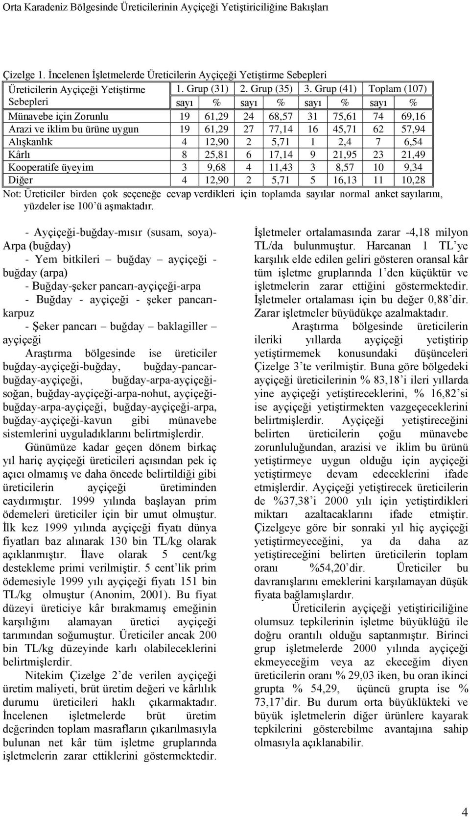 Grup (41) Toplam (107) Sebepleri sayı % sayı % sayı % sayı % Münavebe için Zorunlu 19 61,29 24 68,57 31 75,61 74 69,16 Arazi ve iklim bu ürüne uygun 19 61,29 27 77,14 16 45,71 62 57,94 Alışkanlık 4