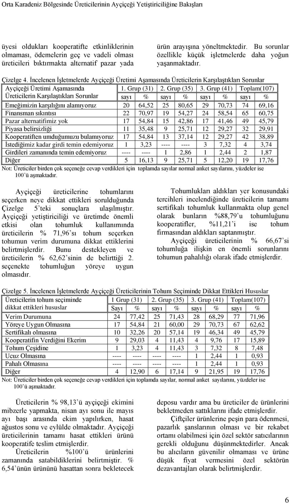 İncelenen İşletmelerde Ayçiçeği Üretimi Aşamasında Üreticilerin Karşılaştıkları Sorunlar Ayçiçeği Üretimi Aşamasında 1. Grup (31) 2. Grup (35) 3.