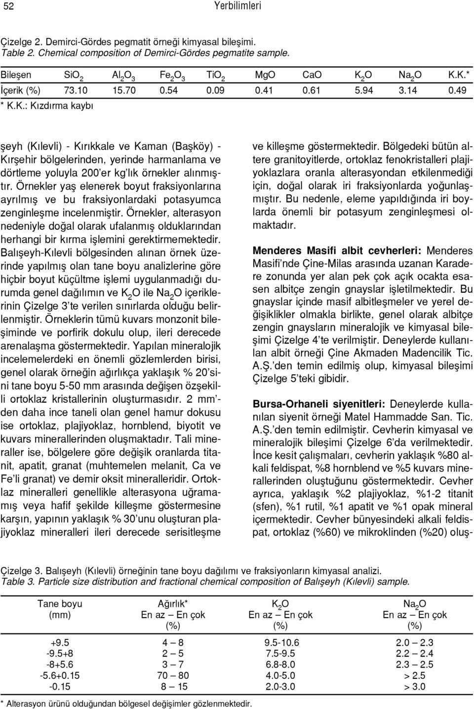 Örnekler yafl elenerek boyut fraksiyonlar na ayr lm fl ve bu fraksiyonlardaki potasyumca zenginleflme incelenmifltir.