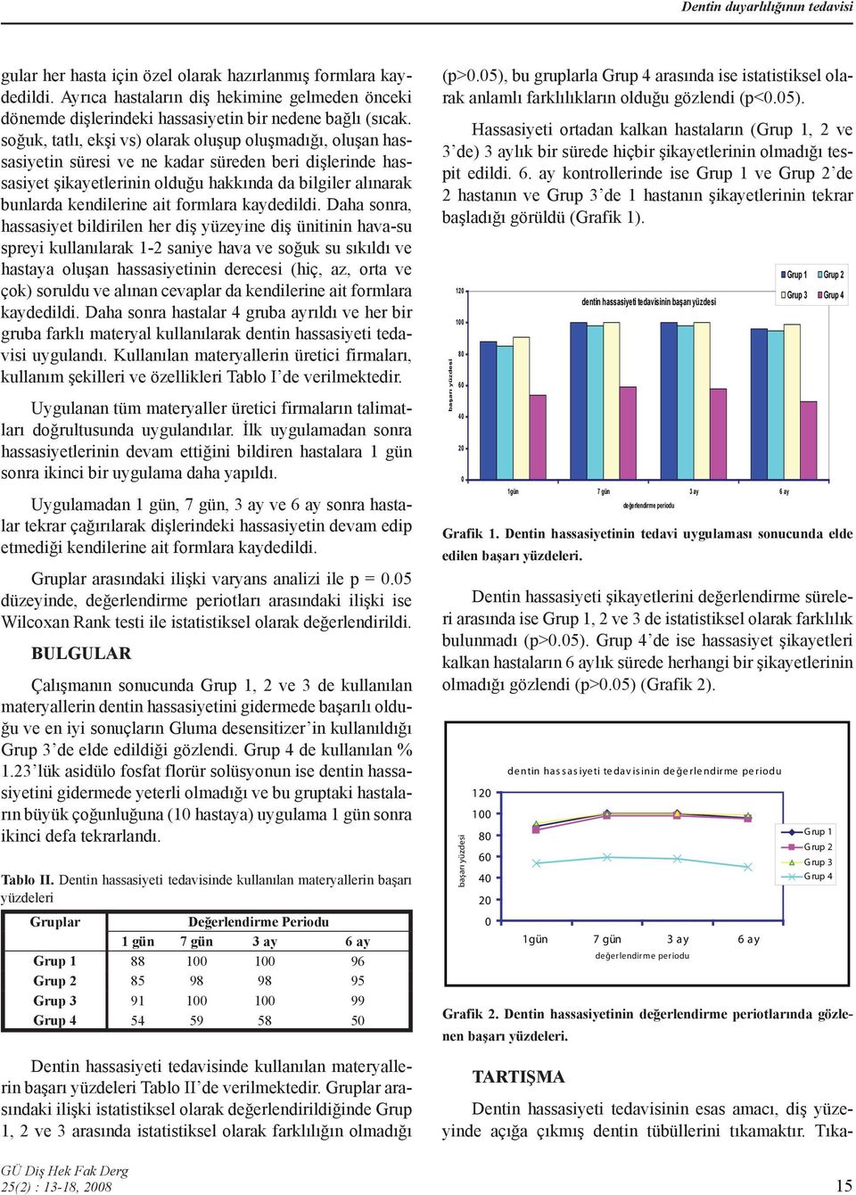 soğuk, tatlı, ekşi vs) olarak oluşup oluşmadığı, oluşan hassasiyetin süresi ve ne kadar süreden beri dişlerinde hassasiyet şikayetlerinin olduğu hakkında da bilgiler alınarak bunlarda kendilerine ait