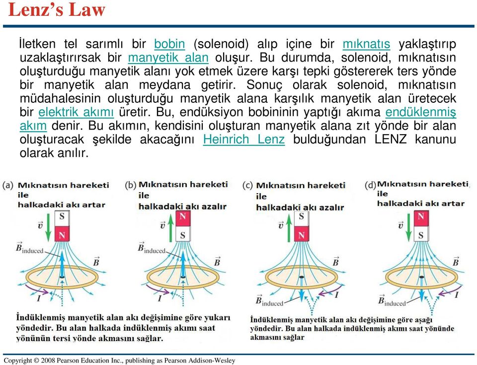 Sonuç olarak solenoid, mıknatısın müdahalesinin oluşturduğu manyetik alana karşılık manyetik alan üretecek bir elektrik akımı üretir.