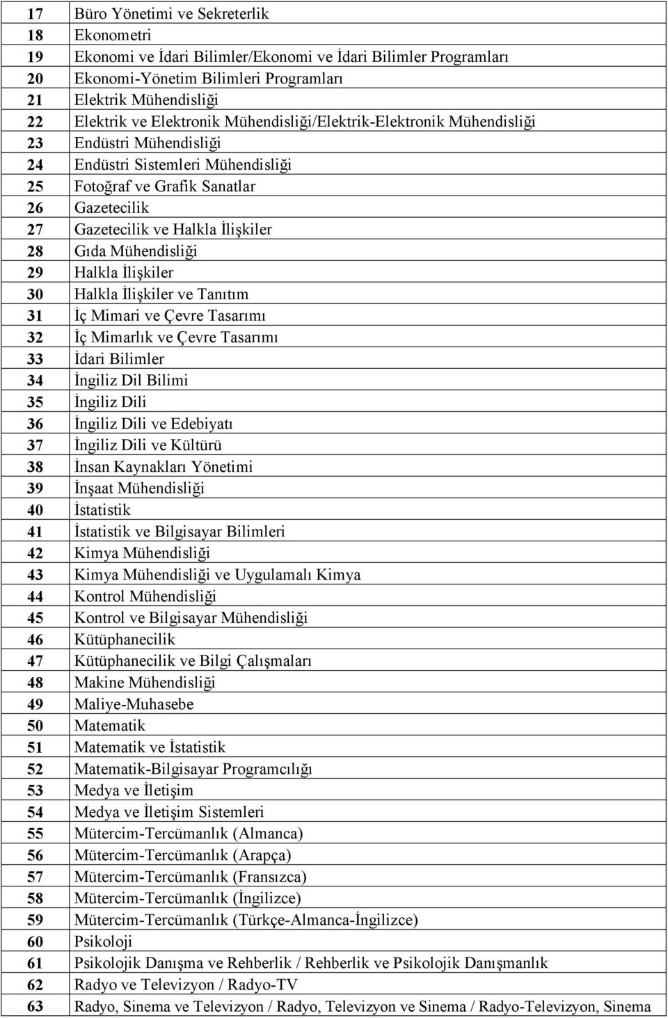 28 Gıda Mühendisliği 29 Halkla İlişkiler 30 Halkla İlişkiler ve Tanıtım 31 İç Mimari ve Çevre Tasarımı 32 İç Mimarlık ve Çevre Tasarımı 33 İdari Bilimler 34 İngiliz Dil Bilimi 35 İngiliz Dili 36