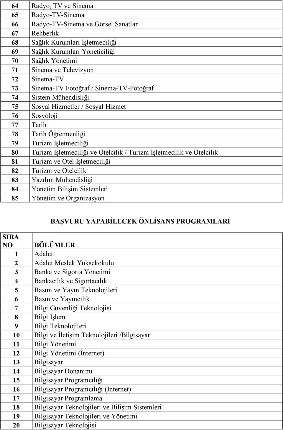 Turizm İşletmeciliği ve Otelcilik / Turizm İşletmecilik ve Otelcilik 81 Turizm ve Otel İşletmeciliği 82 Turizm ve Otelcilik 83 Yazılım Mühendisliği 84 Yönetim Bilişim Sistemleri 85 Yönetim ve