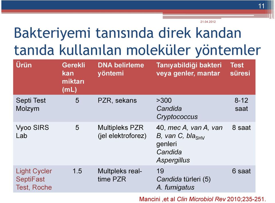 Candida Cryptococcus 5 Multipleks PZR (jel elektroforez) 1.