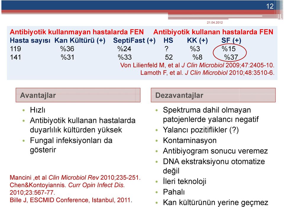 Avantajlar Hızlı Antibiyotik kullanan hastalarda duyarlılık kültürden yüksek Fungal infeksiyonları da gösterir Mancini,et al Clin Microbiol Rev 2010;235-251. Chen&Kontoyiannis.