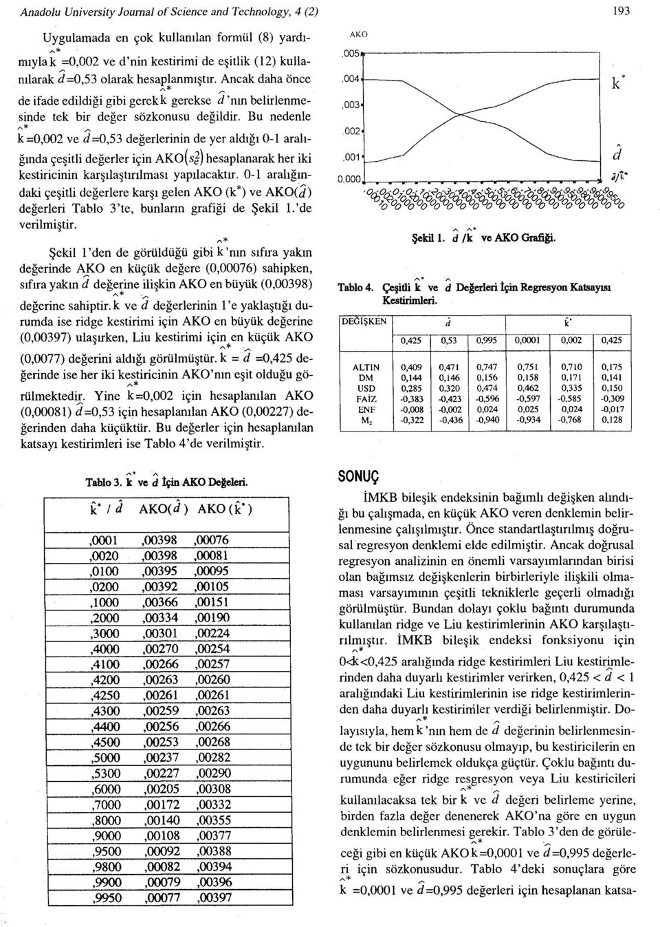 Bu nedenle /" k =0,002 ve d =0,53 değerlerinin de yer aldığı 0-1 aralığında çeşitli değerler için Kü(s~) hesaplanarak her iki kestiricinin karşılaştırılması yapılacaktır.