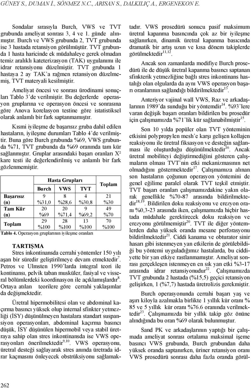 TVT grubunda 1 hasta haricinde ek müdahaleye gerek olmadan temiz aralıklı kateterizasyon (TAK) uygulanımı ile idrar retansiyonu düzelmiştir.