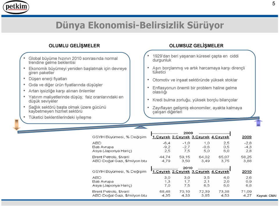 gücünü kaybetmeyen hizmet sektörü Tüketici beklentilerindeki iyileşme OLUMSUZ GELİŞMELER 1929 dan beri yaşanan küresel çapta en ciddi durgunluk Aşırı borçlanmış ve artık harcamaya karşı dirençli