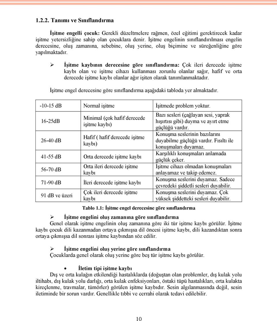 İşitme kaybının derecesine göre sınıflandırma: Çok ileri derecede işitme kaybı olan ve işitme cihazı kullanması zorunlu olanlar sağır, hafif ve orta derecede işitme kaybı olanlar ağır işiten olarak