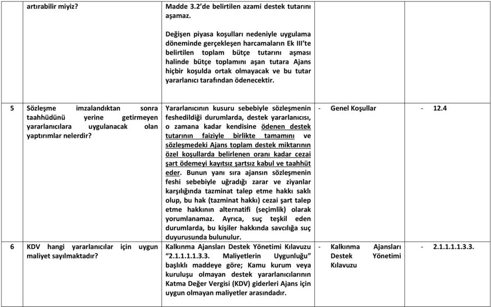 olmayacak ve bu tutar yararlanıcı tarafından ödenecektir. 5 Sözleşme imzalandıktan sonra taahhüdünü yerine getirmeyen yararlanıcılara uygulanacak olan yaptırımlar nelerdir?