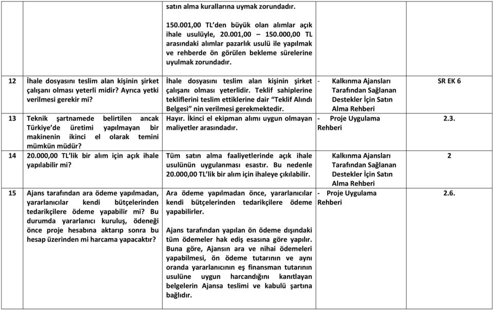 15 Ajans tarafından ara ödeme yapılmadan, yararlanıcılar kendi bütçelerinden tedarikçilere ödeme yapabilir mi?