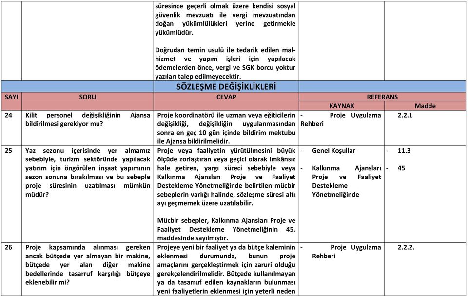 SÖZLEŞME DEĞİŞİKLİKLERİ SAYI SORU CEVAP REFERANS 24 Kilit personel değişikliğinin Ajansa bildirilmesi gerekiyor mu?