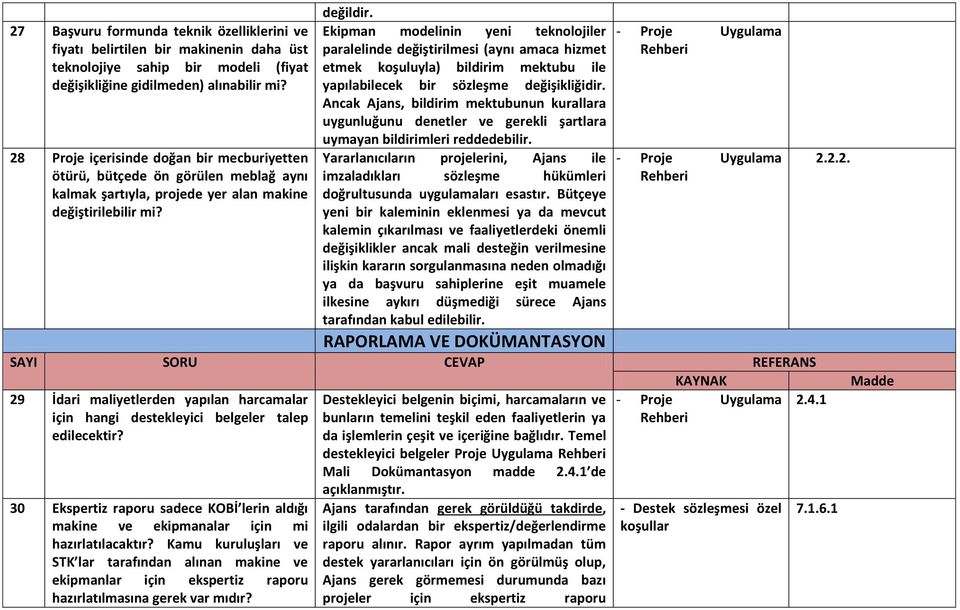 Ekipman modelinin yeni teknolojiler paralelinde değiştirilmesi (aynı amaca hizmet etmek koşuluyla) bildirim mektubu ile yapılabilecek bir sözleşme değişikliğidir.