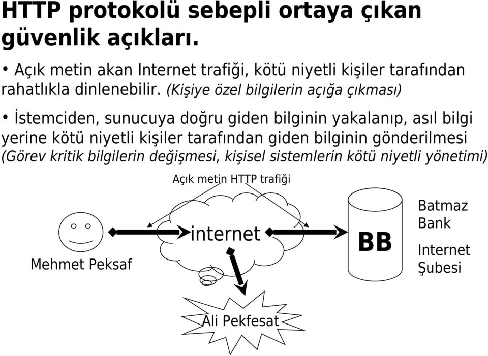 (Kişiye özel bilgilerin açığa çıkması) İstemciden, sunucuya doğru giden bilginin yakalanıp, asıl bilgi yerine kötü