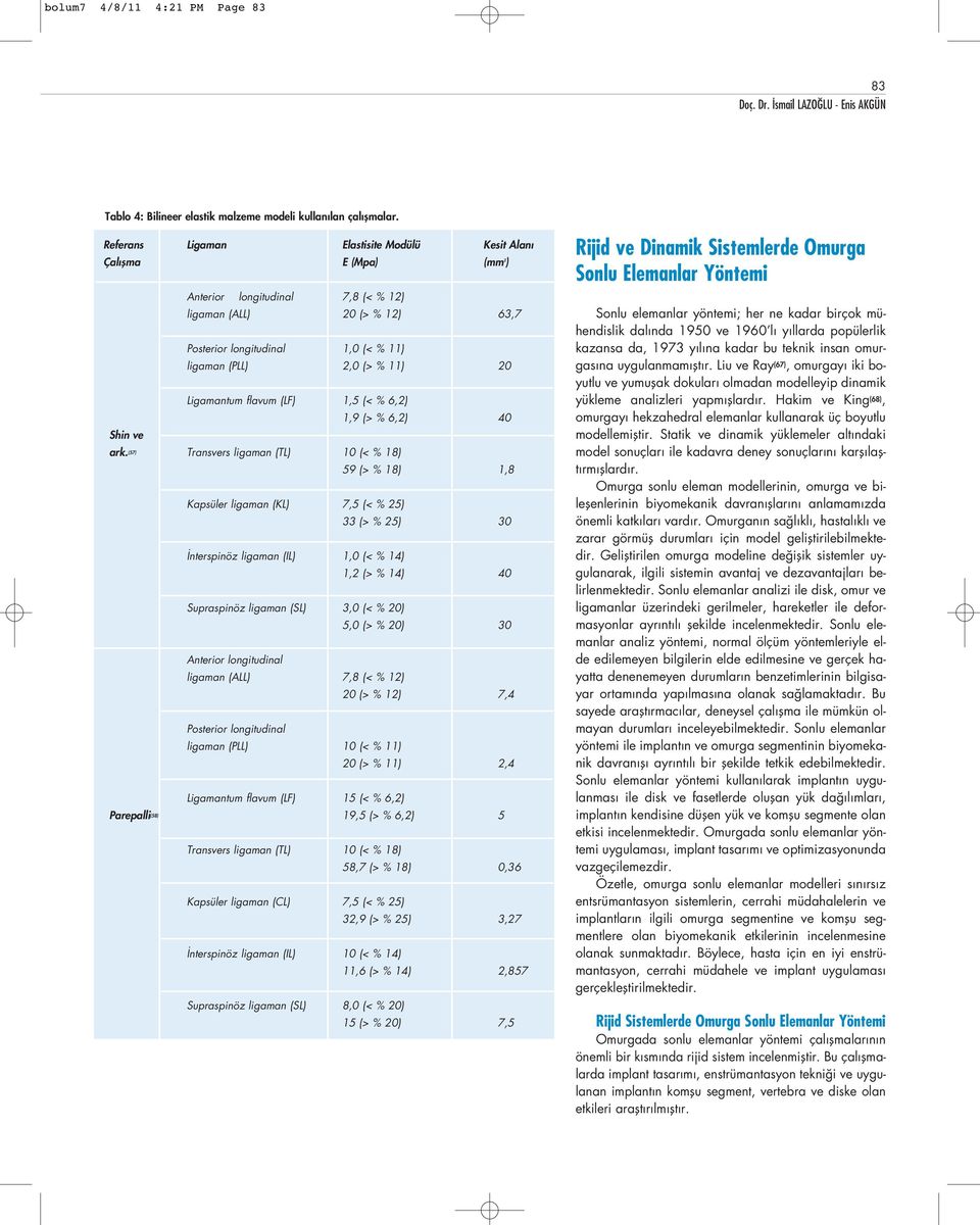 20 Ligamantum flavum (LF) 1,5 (< % 6,2) 1,9 (> % 6,2) 40 Shin ve ark.